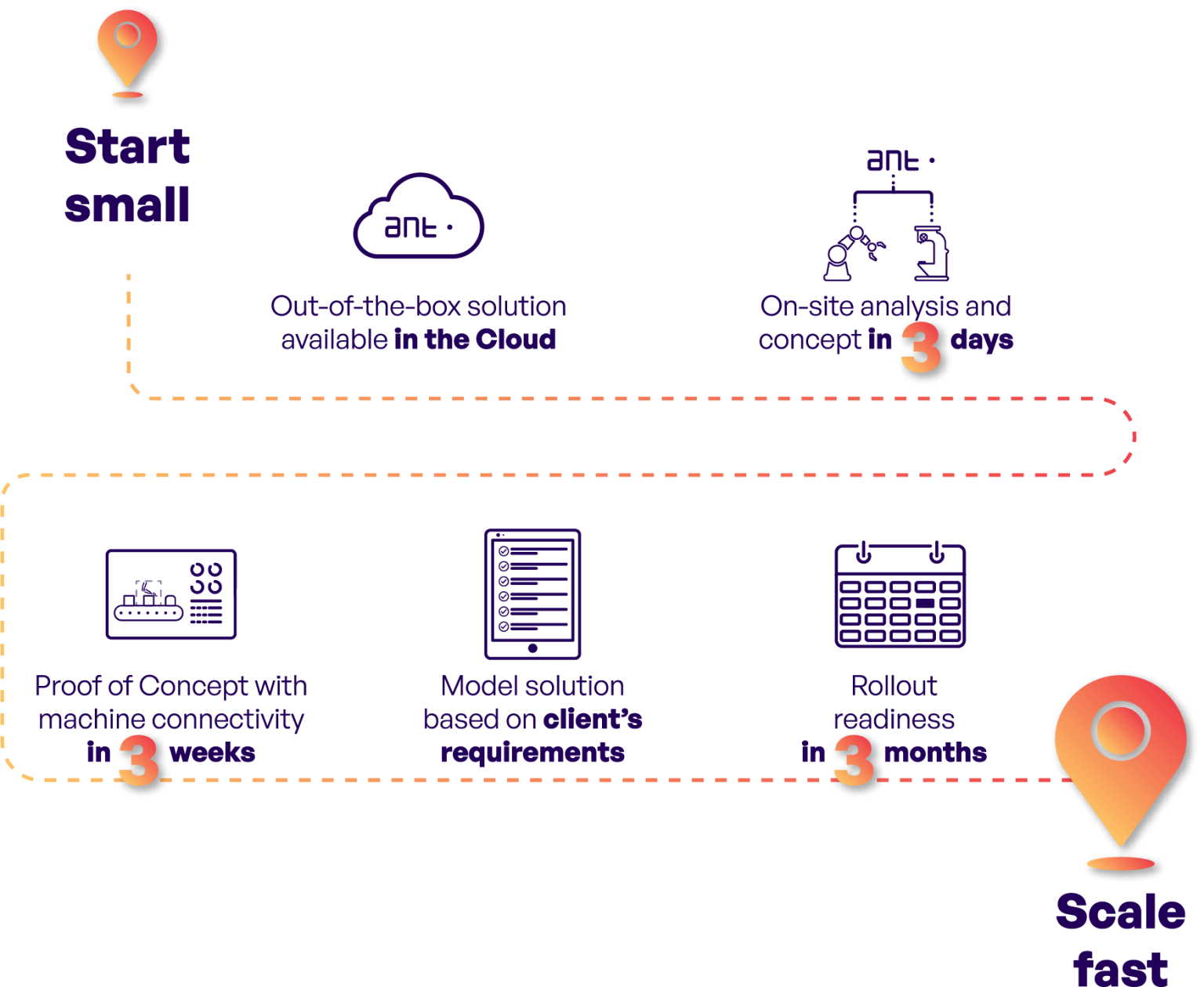 How to implement an OEE monitoring system without validation in 3 ...