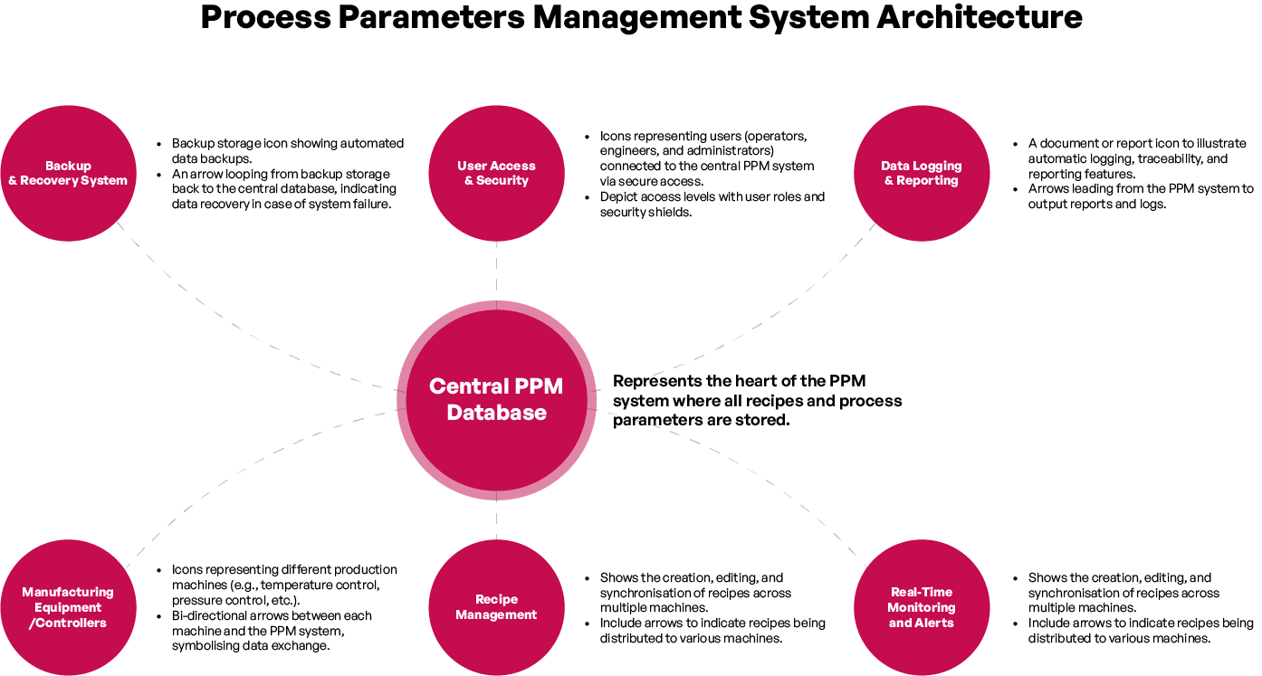 Optimising Manufacturing Efficiency: A Comprehensive Guide to Process ...