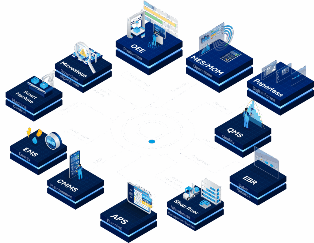 accevo smart factory neu accevo smart factory neu
