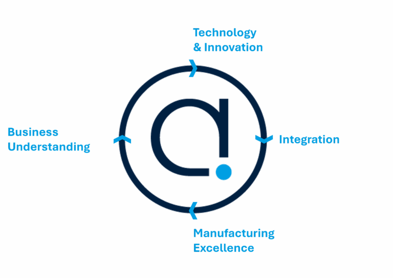 proven framework 1 proven framework 1